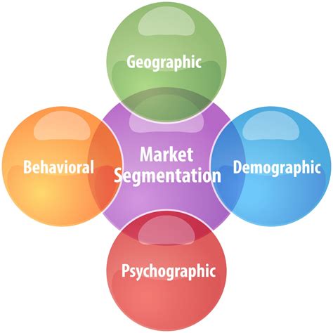Market Segmentation .